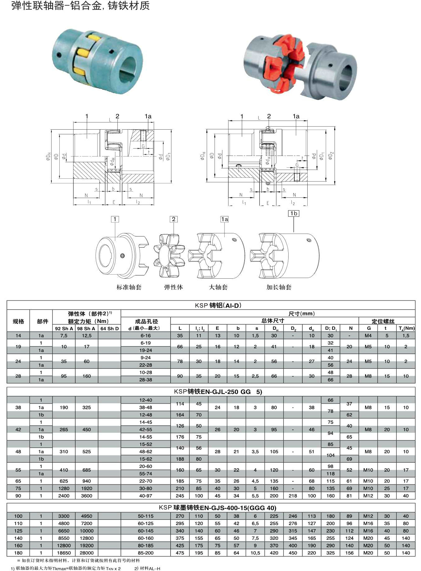 Q26鋁合金 鑄鐵彈性聯軸器規格.Jpeg